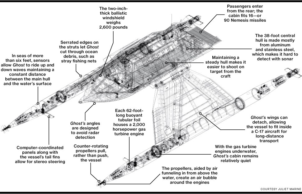 Juliet Marine's Ghost Boat